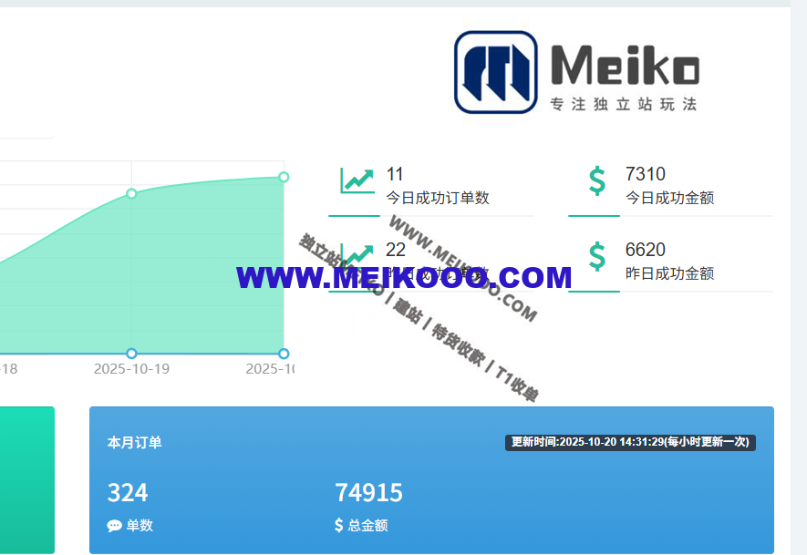 2025年仿牌独立站小白还能做吗？仿牌独立站要怎么做才挣钱？插图10SHOPOEM独立站建站微信图片_20251020152051_63_744.png