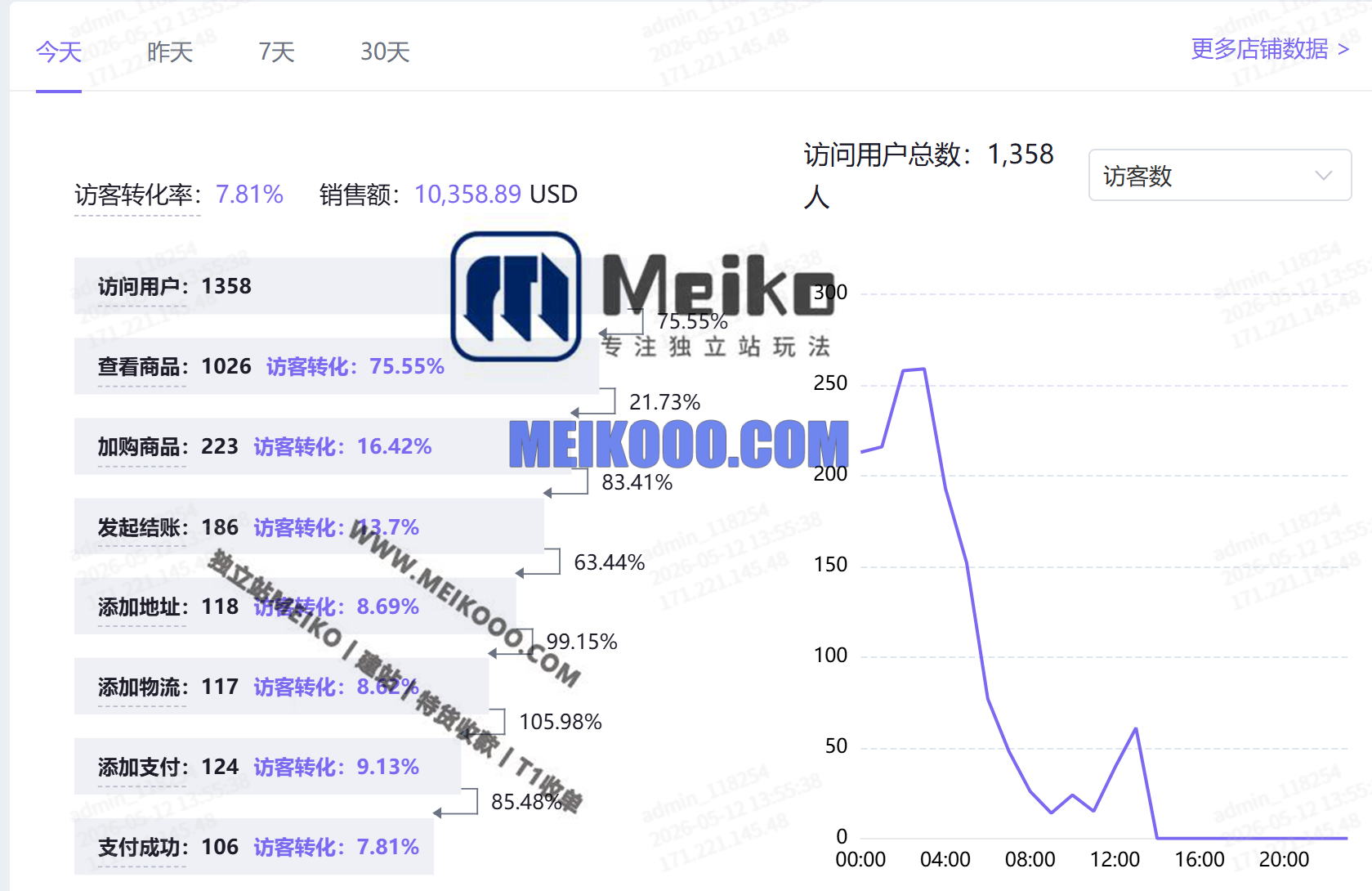 广州莆田系产品独立站 AB轮询系统收款 AB轮训收款系统丨独立站收款 特货FP收款插图6SHOPOEM站群建站-SHOPYY建站数据图.png
